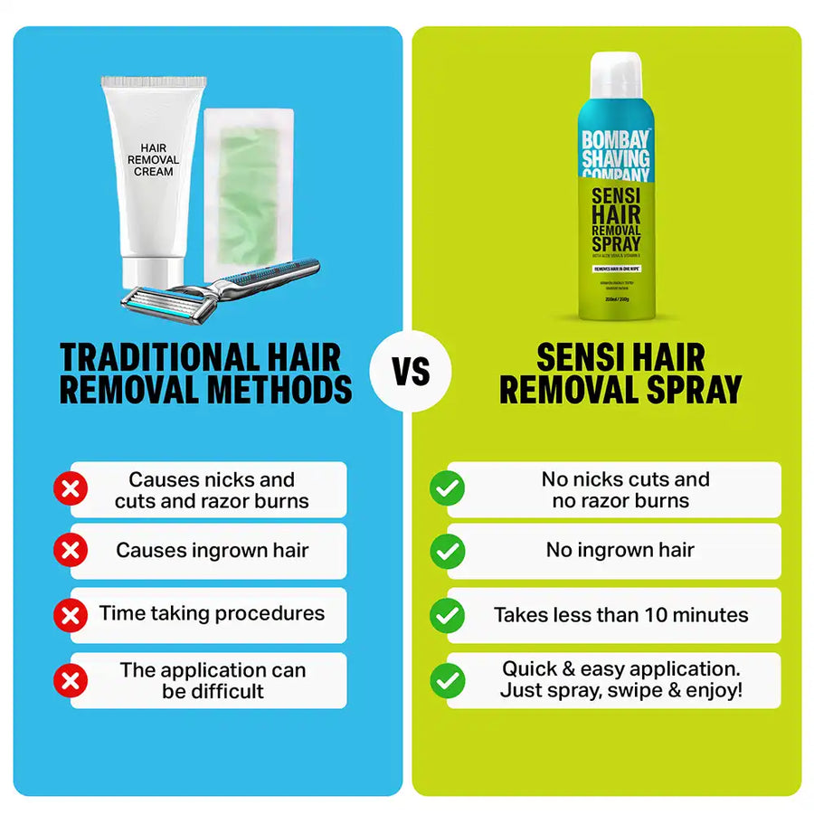Sensi Hair Removal Spray, 200ml (Pack of 2)