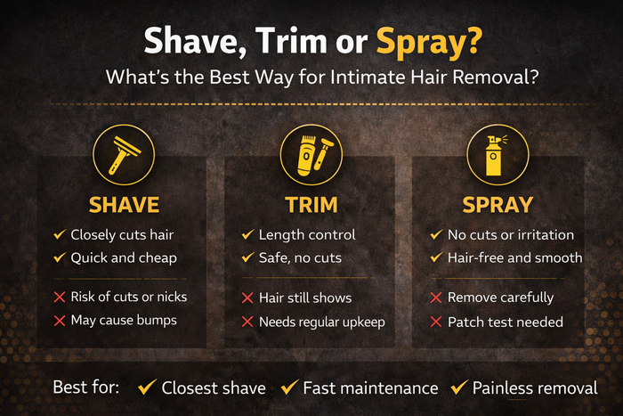 Shave, Trim or Spray: What’s the Best Way for Intimate Hair Removal?