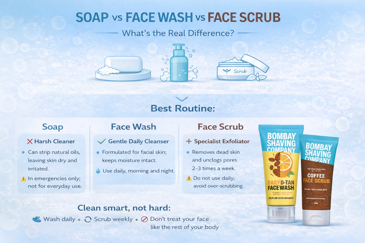 Soap vs Face Wash vs Face Scrub: What’s the Real Difference?