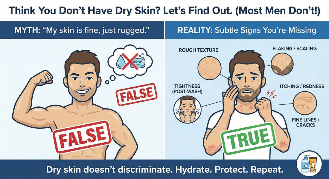 Think you don’t have dry skin? Let’s find out.