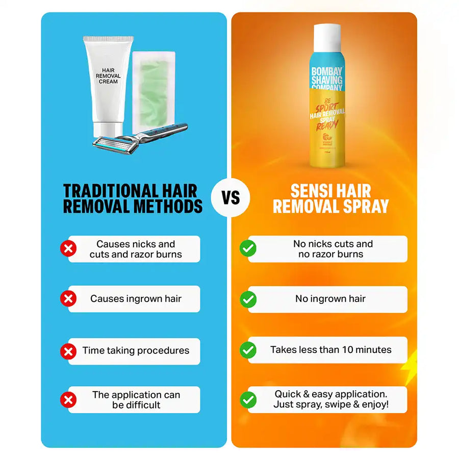 Sports Ready Hair Removal Spray, 200g