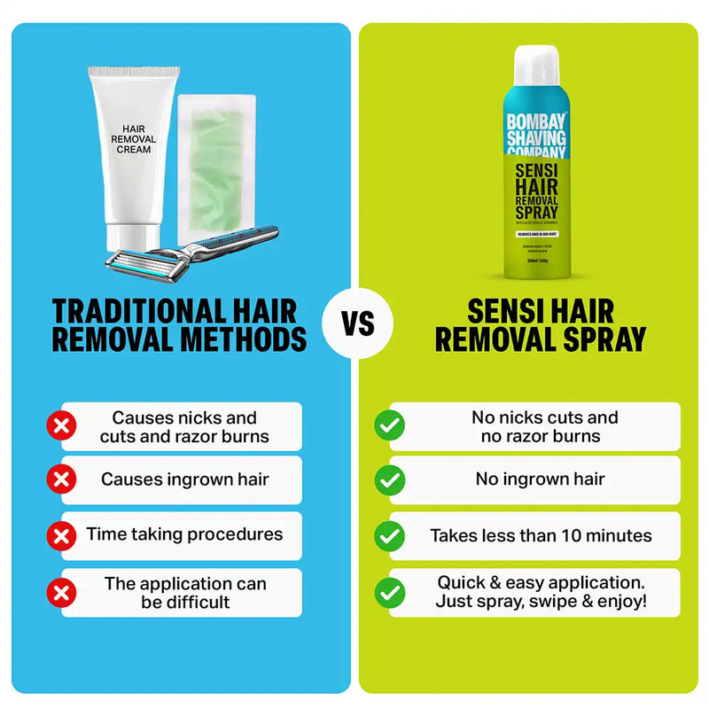 Sensi Hair Removal Spray, 200ml (Pack of 2) - Image 4