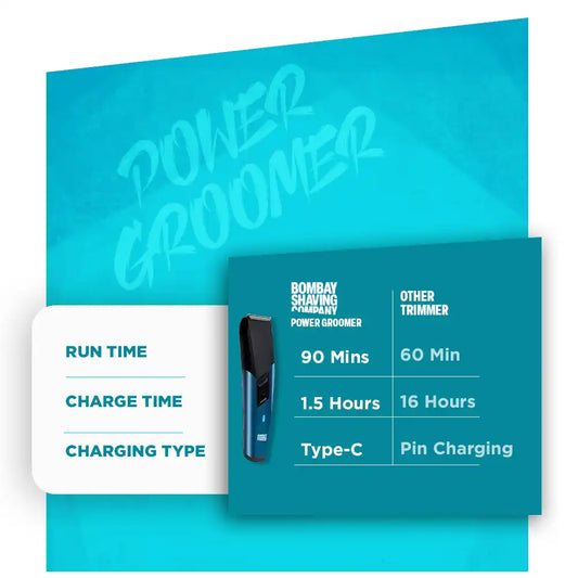 Power Groomer 11 in 1 Trimmer