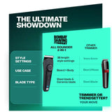All Rounder 2-in-1 Trimmer