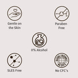 Shave & Bath Travel Kit from Bombay Shaving Company