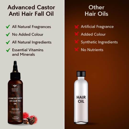 Advanced Castor Anti Hair Fall Oil - Bombay Shaving Company